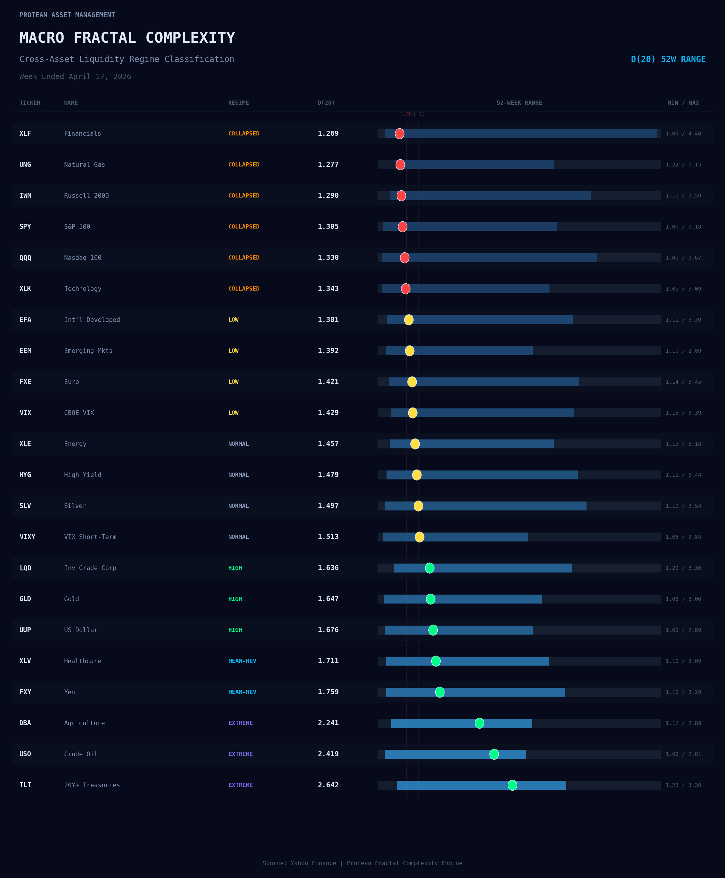Macro Fractal Complexity Scan